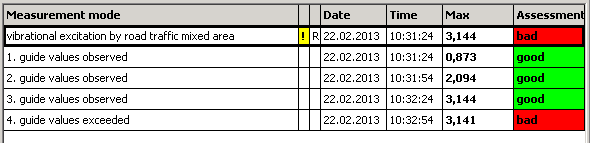 1. List of intervals