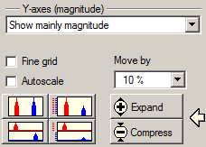 1. Y axis settings