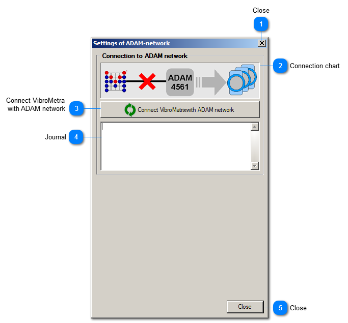 Establish connection with ADAM network