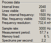 6. FFT process data