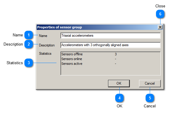 Properties of sensor group