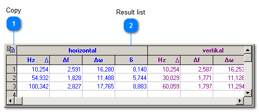 Results in operation mode "Half-width"